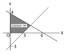 soal mat 3